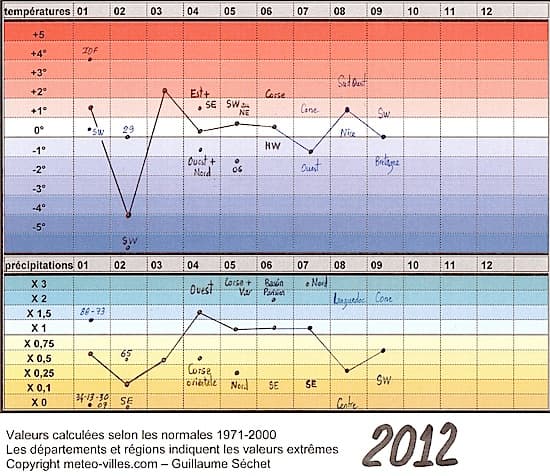 Image d'illustration pour PRÉVISIONS MÉTÉO : l'hiver sera t-il rude ?