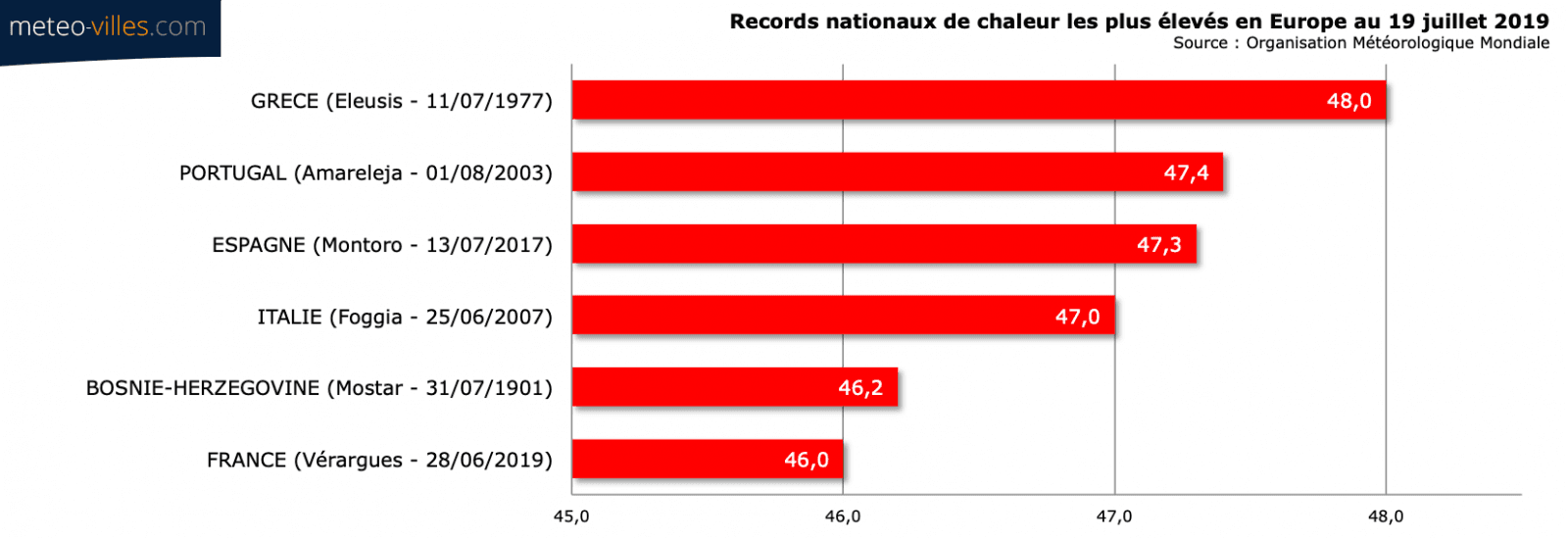 Image d'illustration pour Canicule : l'Europe en surchauffe 
