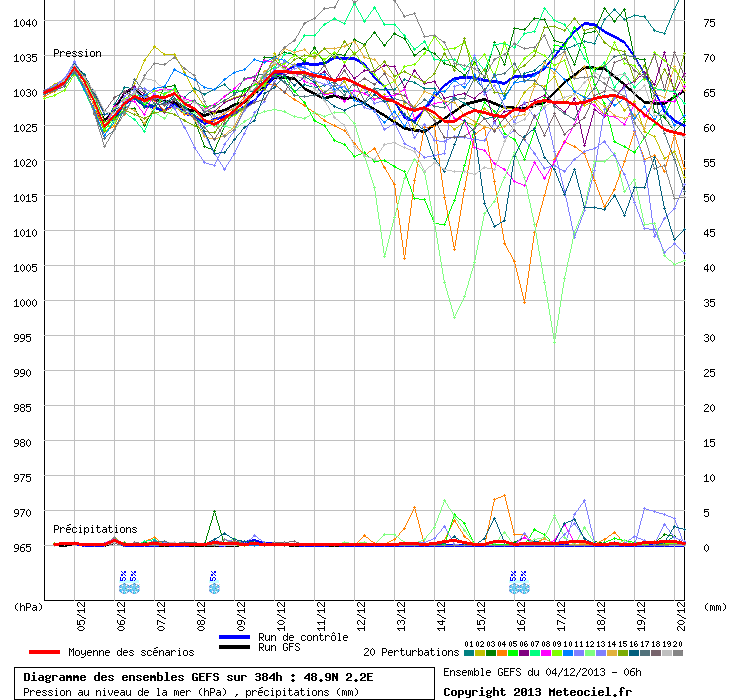 Image d'illustration pour Brouillard et pollution sous l'anticyclone - carambolage en Belgique