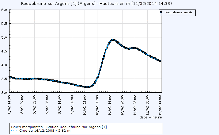 Image d'illustration pour Dépression Stéphanie - pluie et vent fort au Sud
