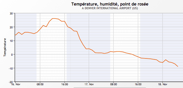 Image d'illustration pour Contrastes saisissants de températures aux Etats-Unis