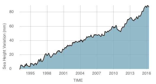 Image d'illustration pour Rechauffement climatique : qu'en est-il aujourd'hui ?