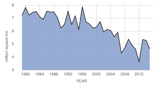 Image d'illustration pour Rechauffement climatique : qu'en est-il aujourd'hui ?