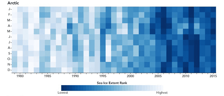 Image d'illustration pour Un retrait exceptionnel de la banquise Arctique en 2016