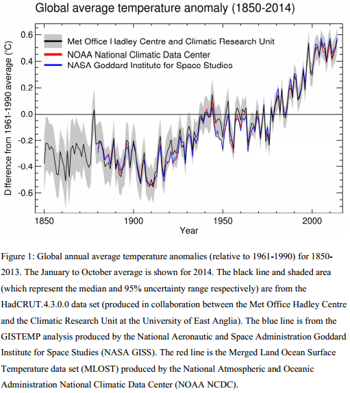 Image d'illustration pour 2014 : vers l'année la plus chaude ?
