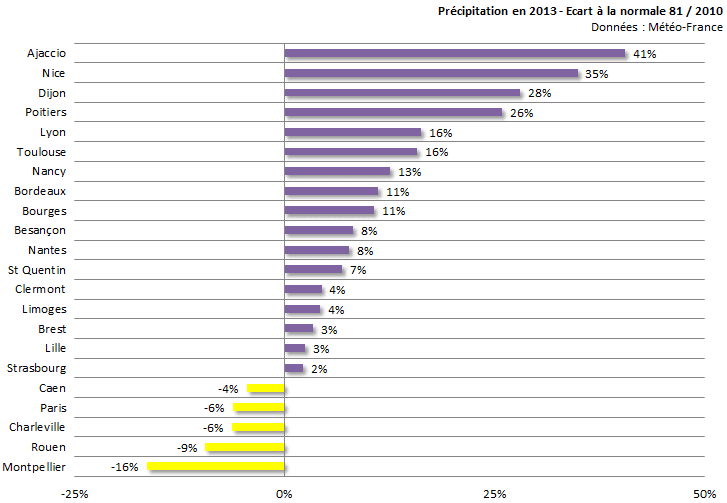 Image d'illustration pour Bilan de l'année 2013 sur 22 régions françaises