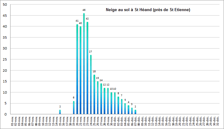 Image d'illustration pour Evènements météo en France en 2013