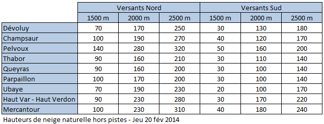 Image d'illustration pour Enneigement des massifs au 20 février