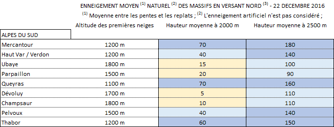 Image d'illustration pour Quel enneigement en montagne pour Noël ?