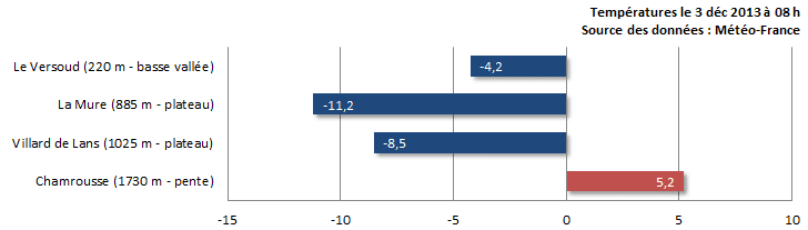 Image d'illustration pour Fortes inversions de température