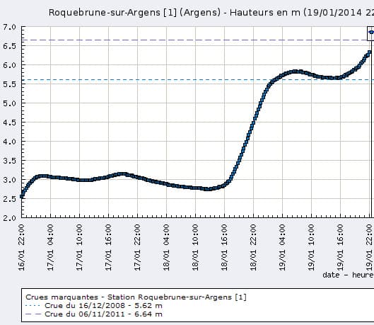 Image d'illustration pour Fortes pluies et crues meurtrières sur le Var