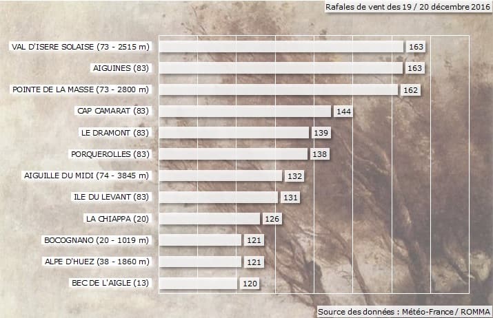 Image d'illustration pour Episode méditerranéen du 18 au 20 décembre