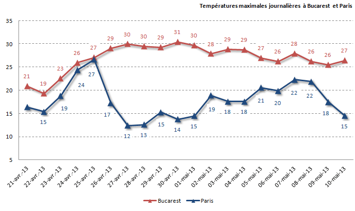 Image d'illustration pour Chaleurs persistantes sur Europe de l'Est (sat)